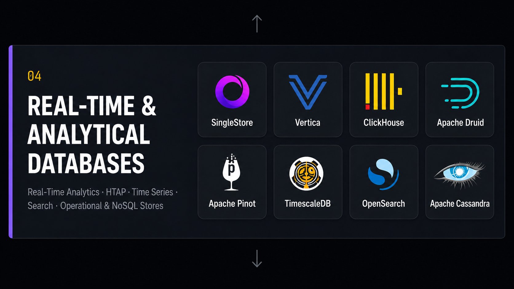 Layer 04 — Real-Time & Analytical Databases