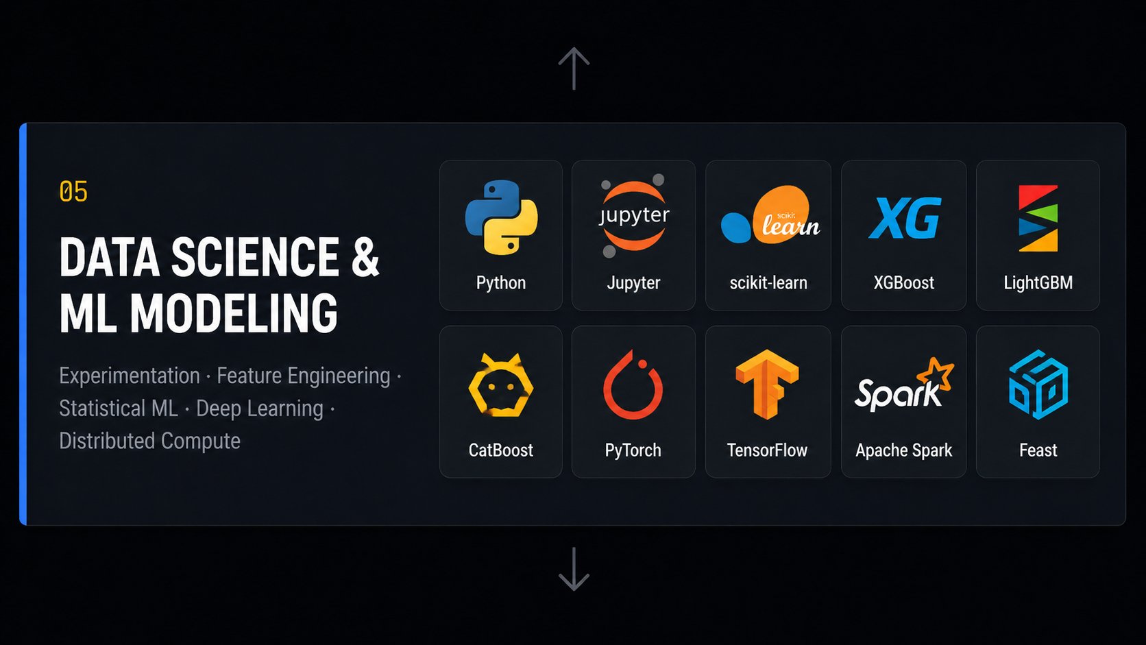 Layer 05 — Data Science & ML Modeling