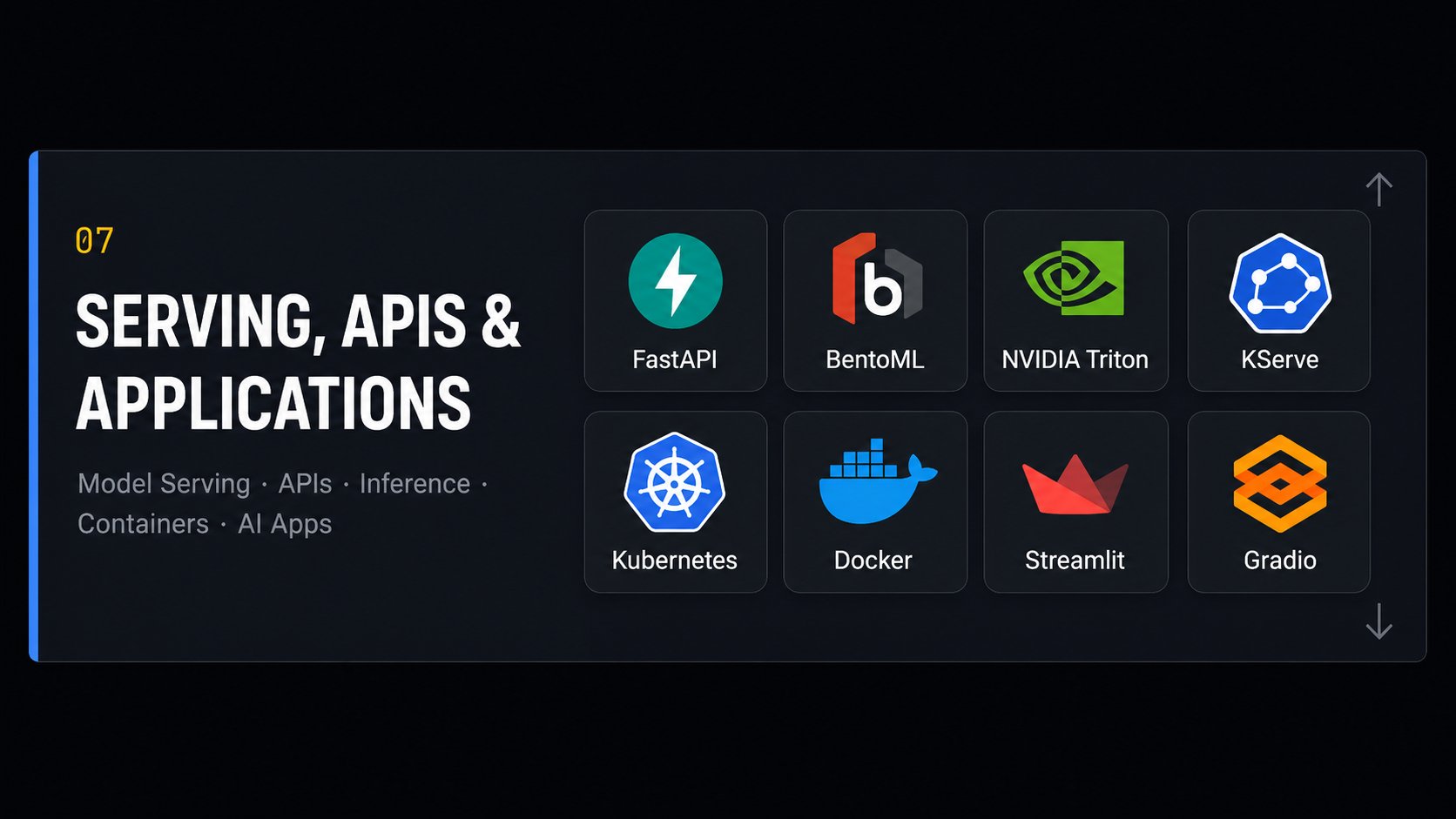 Layer 07 — Serving, APIs & Applications