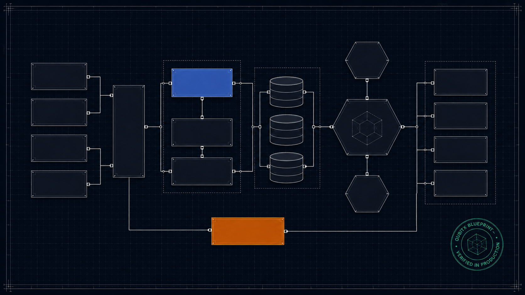 QubitX Blueprint Architecture