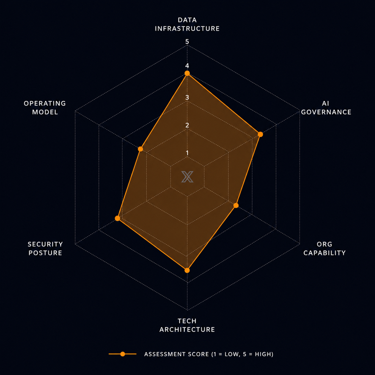 Sample Meridian Assessment Score