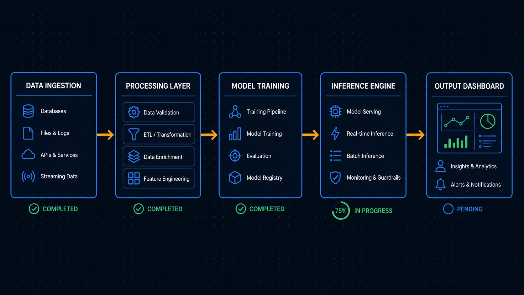 Healthcare AI